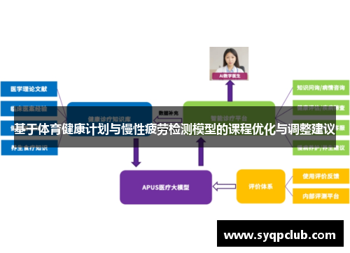 基于体育健康计划与慢性疲劳检测模型的课程优化与调整建议