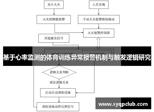 基于心率监测的体育训练异常报警机制与触发逻辑研究